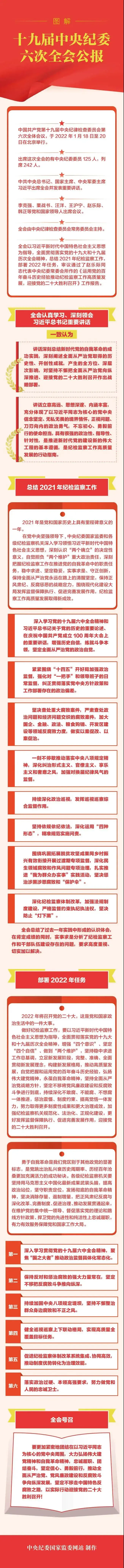 【聚焦】图解：十九届中央纪委六次全会公报